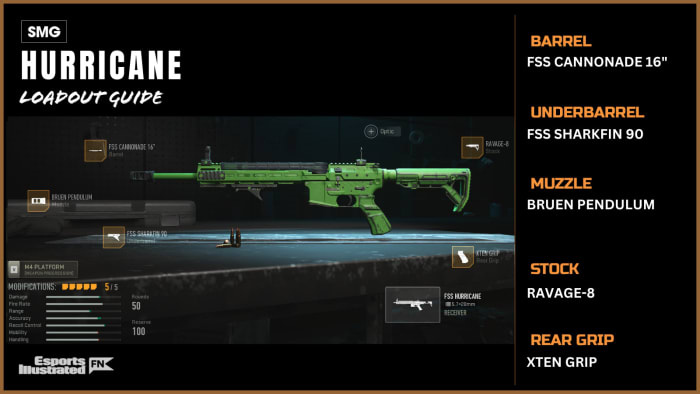 BEST HURRICANE BUILD